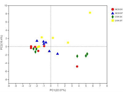 Intramammary infusion of matrine-chitosan hydrogels for treating subclinical bovine mastitis —effects on milk microbiome and metabolites